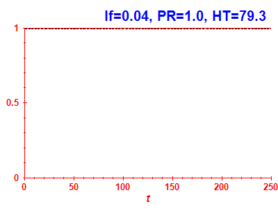 Survival probability